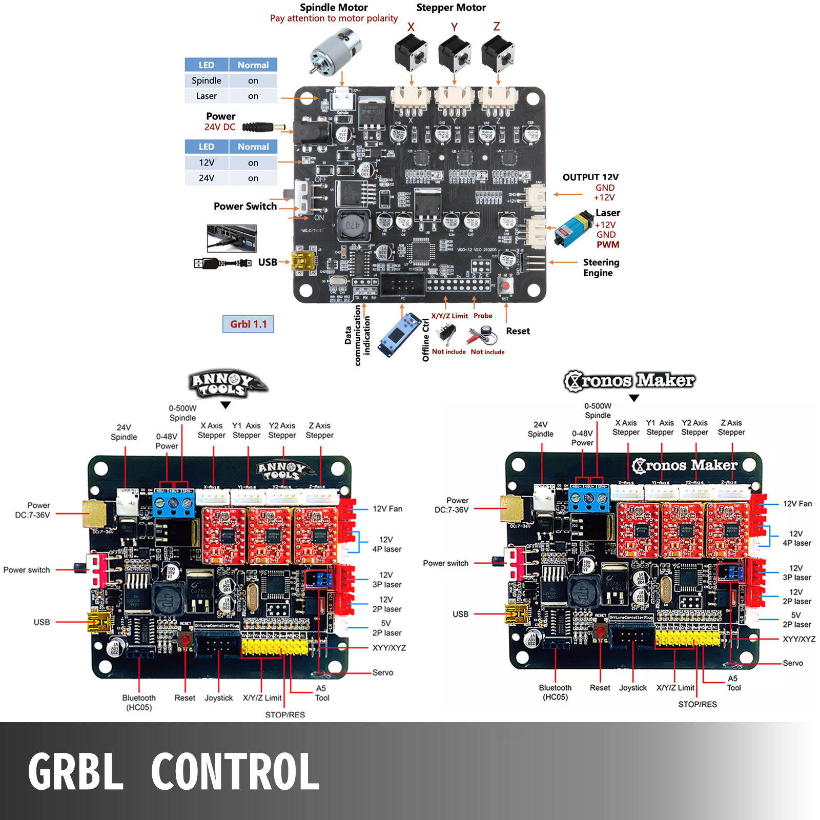 grbl controller for linux